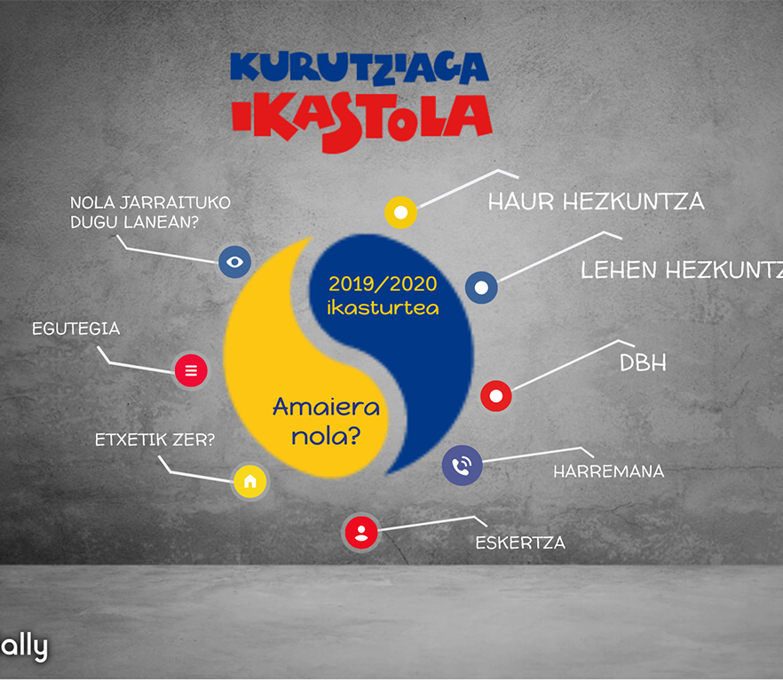 Cómo finalizaremos el curso escolar (EI, EP y ESO)